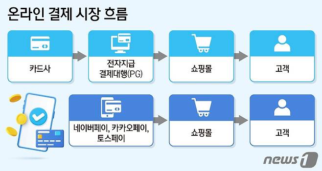ⓒ News1 양혜림 디자이너