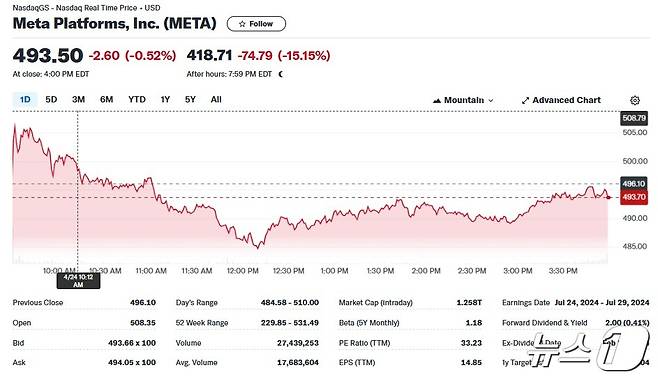 메타 일일 주가추이 - 야후 파이낸스 갈무리
