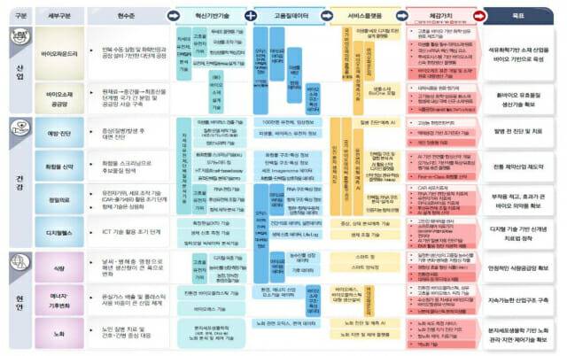 과기정통부 세부추진사항.