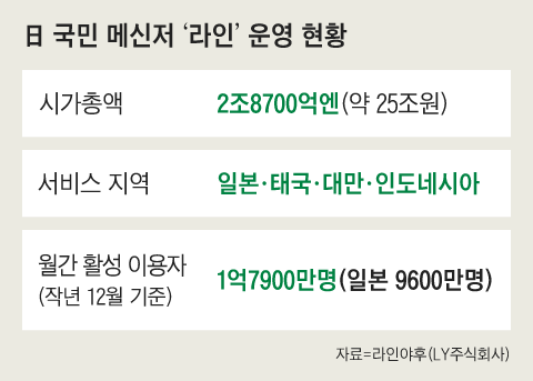 그래픽=이철원