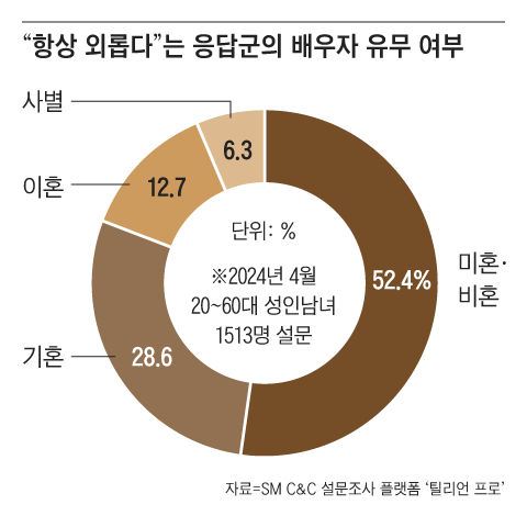 그래픽=조선디자인랩 권혜인