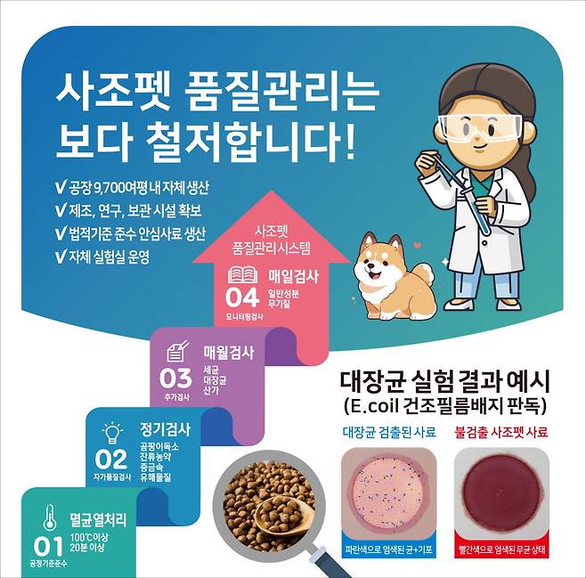 사조펫 품질관리 시스템