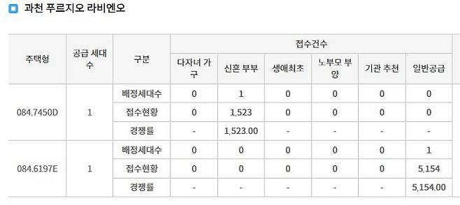 자료 : 청약홈