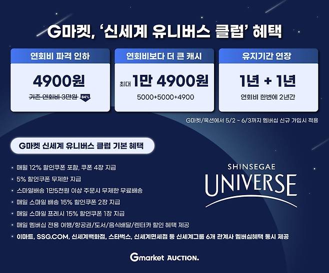 사진 = G마켓 제공 / 연합뉴스