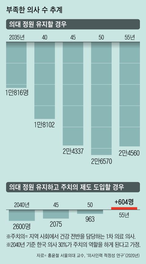 그래픽=김성규