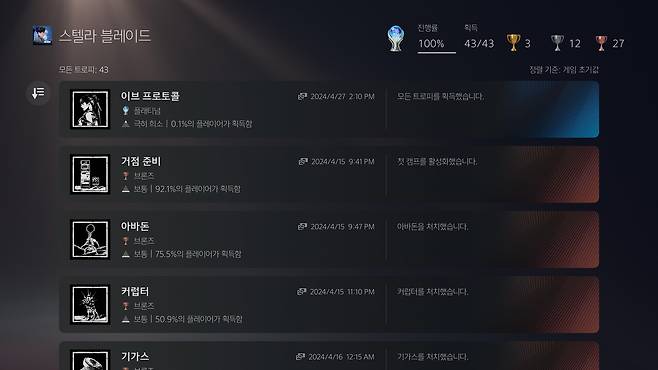 - 해당 퀘스트 덕분에 플래티넘 트로피 획득도 가능했다