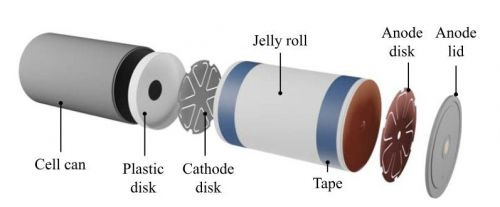 테슬라 4680 원통형 배터리 분해도. 이미지출처=Journal of The Electrochemical Society, 2023