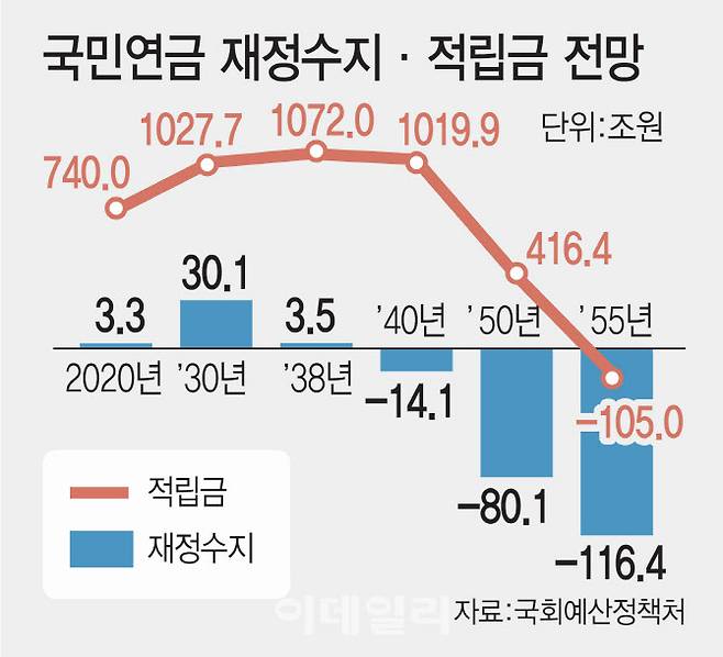 (그래픽=이데일리 김일환 기자)