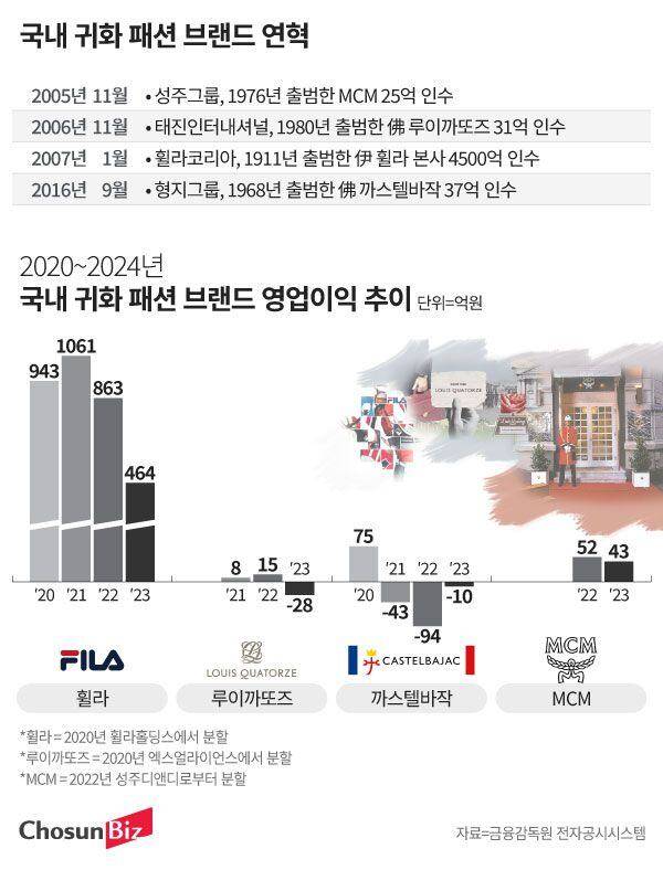 그래픽=정서희