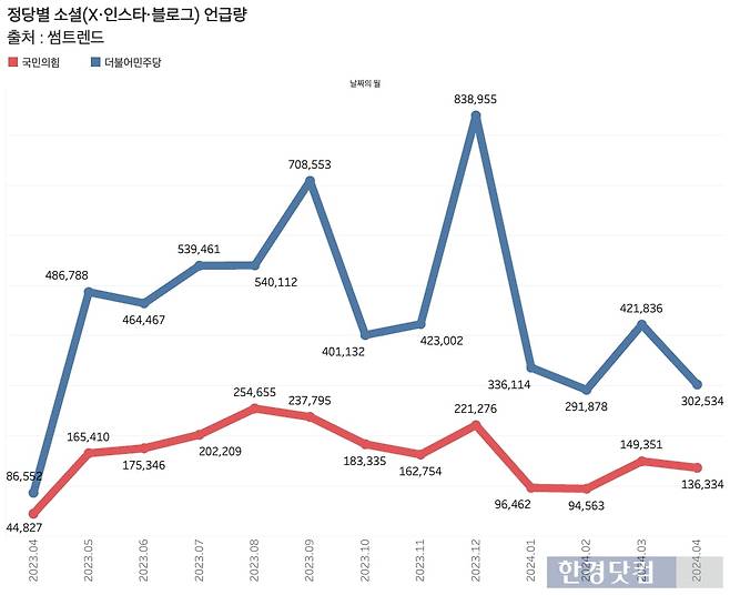 그래프=신현보 기자