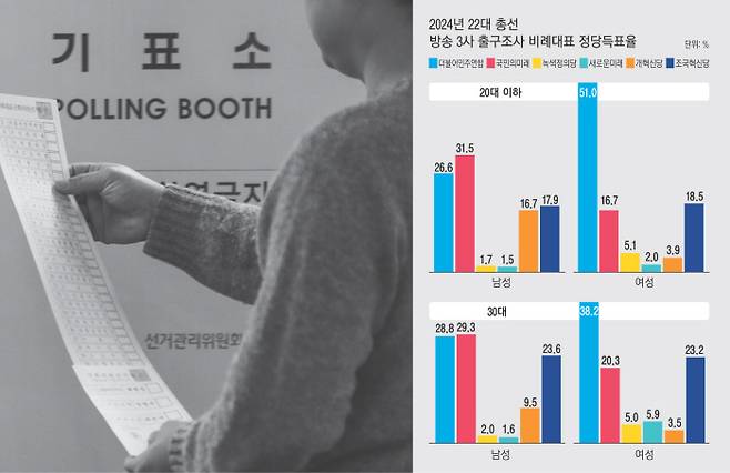 제22대 국회의원 선거일인 지난 10일 서울 영등포동 제5투표소에서 한 유권자가 역대 최장인 비례대표 투표용지를 바라보고 있다.