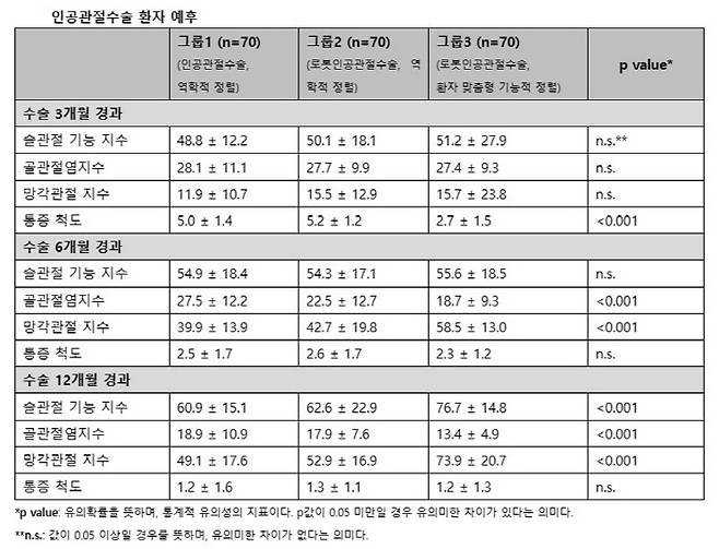 자료제공=한림대의료원