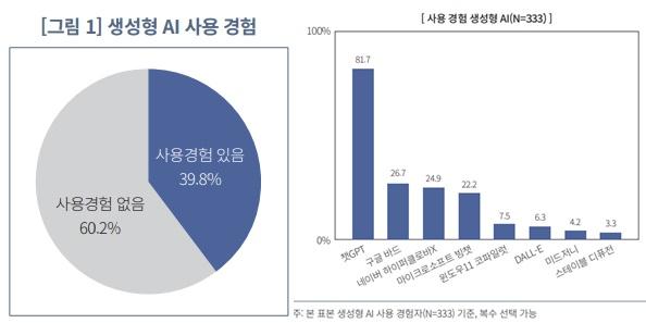 소프트웨어정책연구소 제공