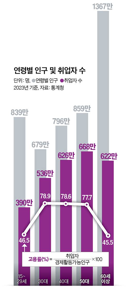 그래픽=김이랑 기자 kim.yirang@joins.com