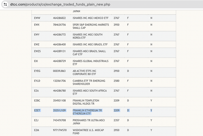 DTCC에 등록된 피델리티의 이더리움 현물 ETF