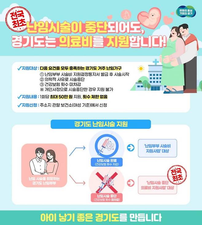 경기도의 난임시술 중단 의료비 지원사업 안내 포스터
