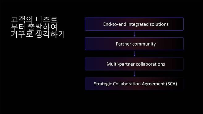 AWS는 파트너십을 넘어 전략적 협업 계약(SCA)을 통해 영향력을 강화한다 / 출처=AWS