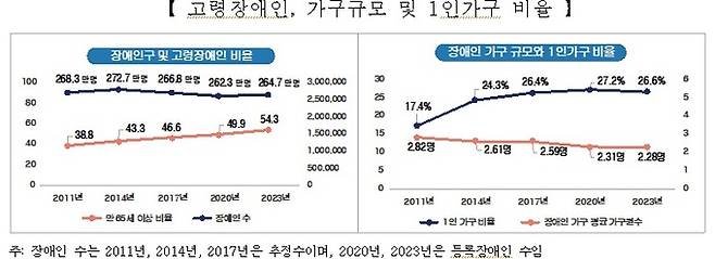 보건복지부 제공.