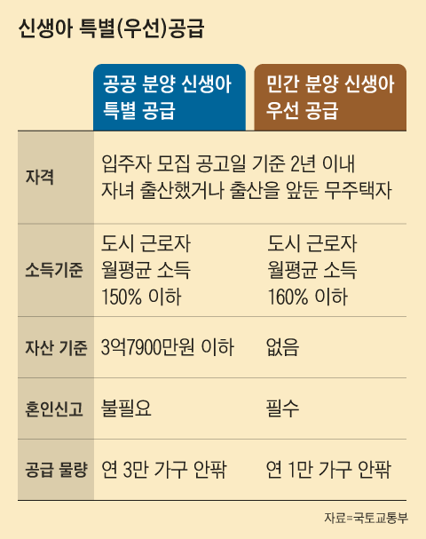 그래픽=백형선
