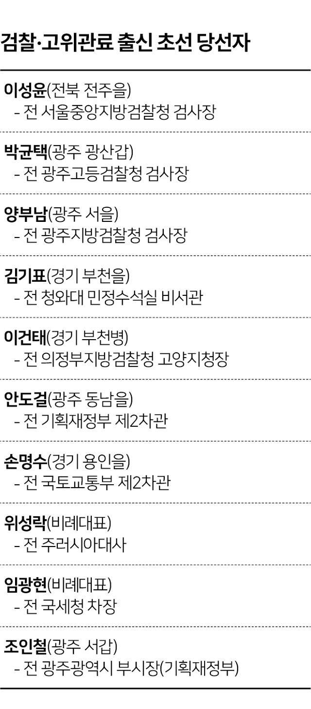 그래픽=송정근 기자