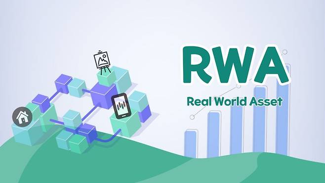 실물자산을 토큰화하는 'RWA(Real World Asset)'.