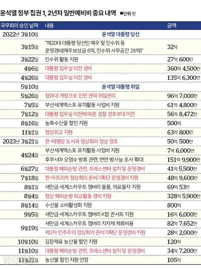 그래픽=신동준 기자