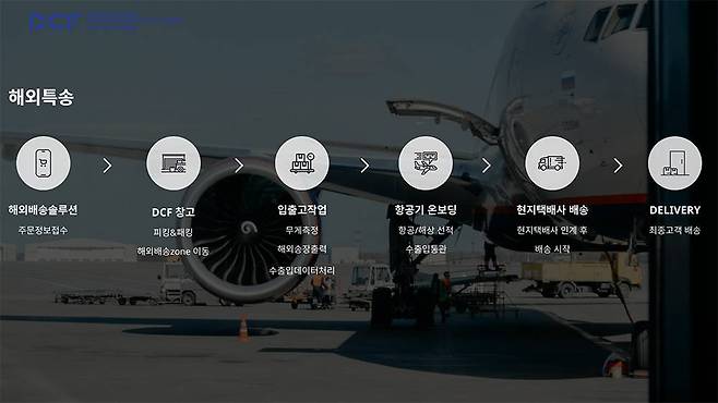 DCF 센터는 해외 물류 서비스를 지원해 직구는 물론 역직구까지 지원한다 / 출처=트랜쇼