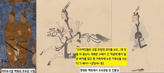 사마르칸트 아프로시압 궁전벽화에서 모습을 드러낸 ‘조우관을 쓴 고구려 사절’. 1965년 이후 아프로시압 궁전유적을 발굴한 우즈베키스탄 고고학자 라자르 알바움은 1958년 북한에서 발견된 쌍영총 벽화의 ‘조우관 쓴 인물상’을 인용, 1975년 펴낸 보고서에 ‘조선(한국) 사절’로 추정했다.