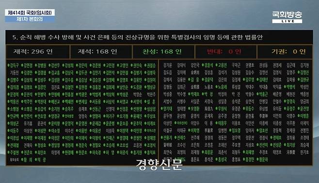 2일 국회 본회의에서 실시된 순직 해병 진상규명 방해 및 사건 은폐 등의 진상규명을 위한 특별검사의 임명 등에 관한 법률안에 대한 표결 의원 명단. 국회방송 캡처