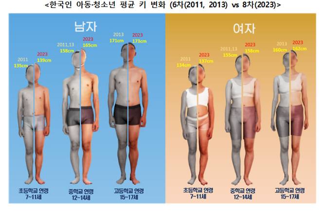 산업통상자원부 제공