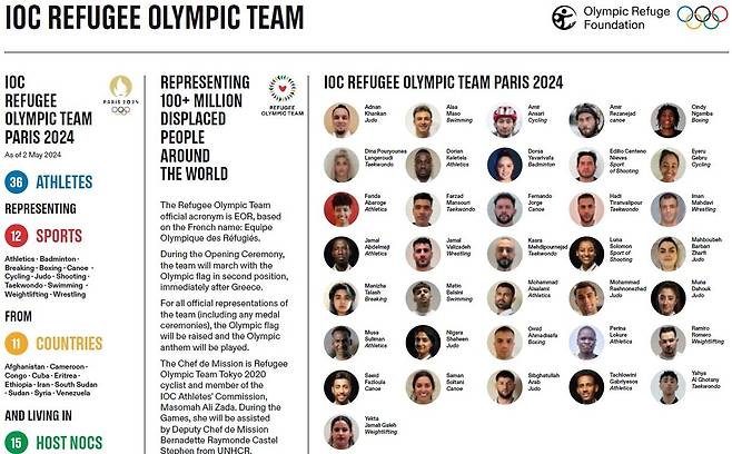 파리 올림픽에 출전하는 난민팀 36명 선수 [IOC 홈페이지 캡처. 재판매 및 DB 금지]
