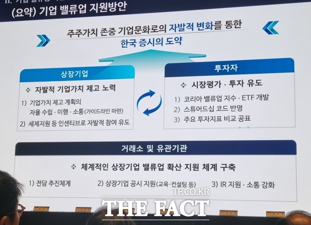금융당국은 2일 서울 여의도 한국거래소에서 '한국 증시 도약을 위한 기업 밸류업 지원방안 2차 세미나'를 열고 기업가치 제고 계획에 대한 밸류업 가이드라인을 공개했다. /이한림 기자
