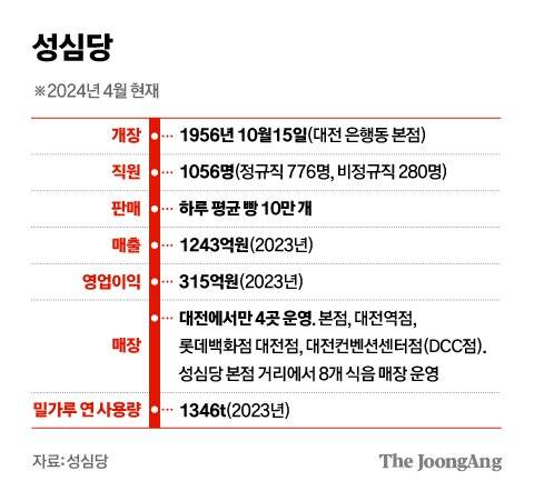 정근영 디자이너