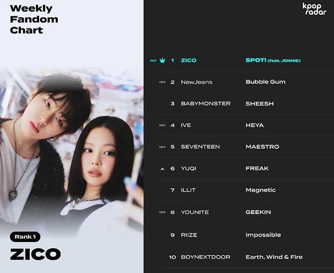 사진 스페이스오디티