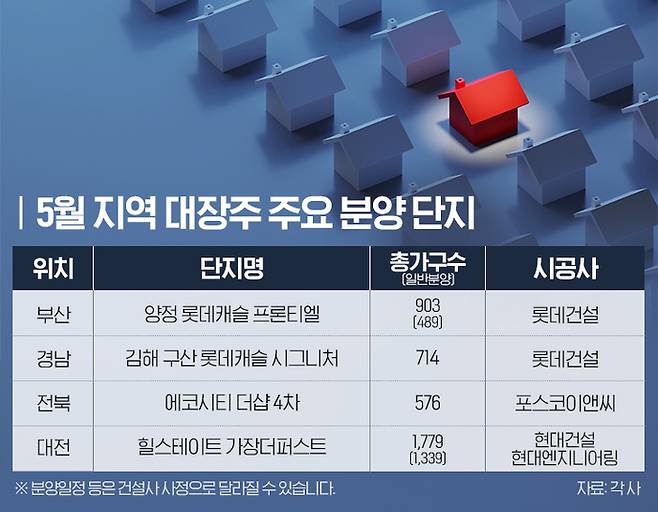 [자료 출처 = 각사]