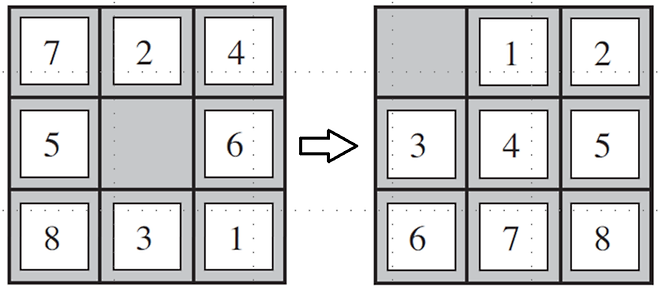 <그림1>  숫자 퍼즐: 숫자 조각을 움직여 목표 상태로 빨리 이동하는 놀이. 왼쪽이 처음 상태, 오른쪽이 목표 상태