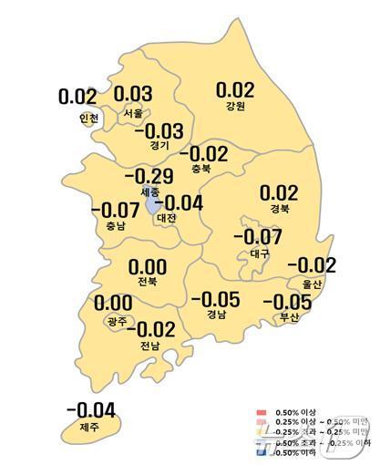 시도별 아파트 매매가격지수 변동률.(한국부동산원 제공)/뉴스1