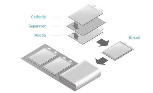 LG에너지솔루션의 라미네이션&스태킹 공법. 이미지출처=LG에너지솔루션