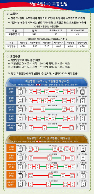 ▲ [자료 지공=한국도로공사]