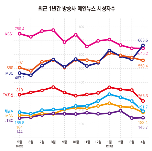 ▲그래픽=안혜나 기자.