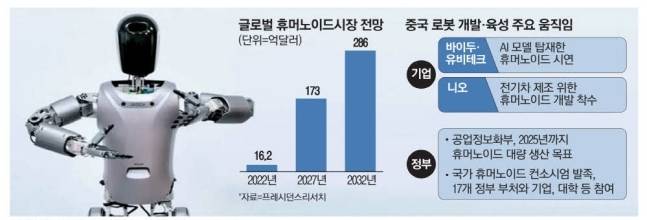 바이두와 유비테크가 개발한 휴머노이드 로봇 모습과 휴머노이드 관련 그래픽. 바이두 영상캡처, 매경DB