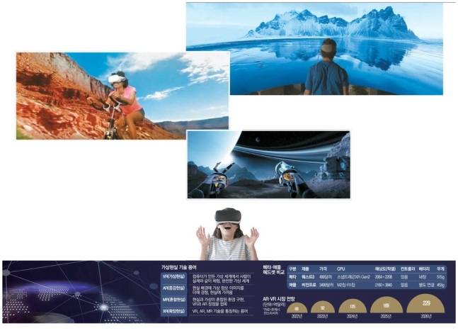 첨단 기술의 집합체로 불리는 혼합현실(MR) 시장을 둘러싼 경쟁이 치열해지고 있다. 맨 위부터 애플의 MR 기기 ‘비전프로’와 메타의 최신 제품인 ‘메타 퀘스트3’를 사용하는 콘셉트 이미지. 애플·메타·게티이미지뱅크,매경DB
