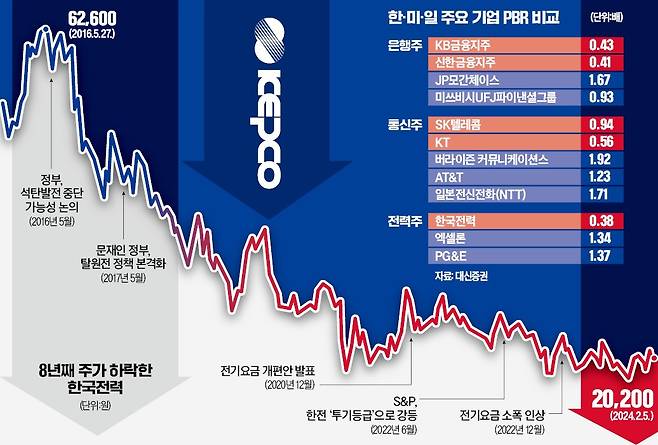 /한국경제신문DB