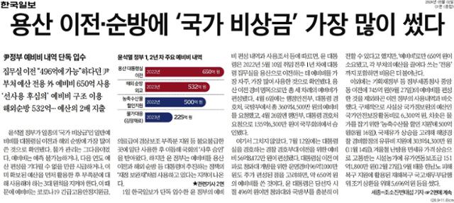 윤석열 정부 예비비 사용내역을 보도한 5월 2일 자 1면 기사
