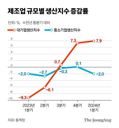 차준홍 기자