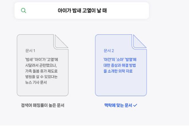 ‘뉴럴 매칭’ 업그레이드 이후 검색 결과. 출처=네이버