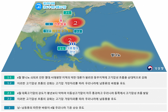 2024년 4월 높은 기온 관련 기압계 모식도. 기상청 제공