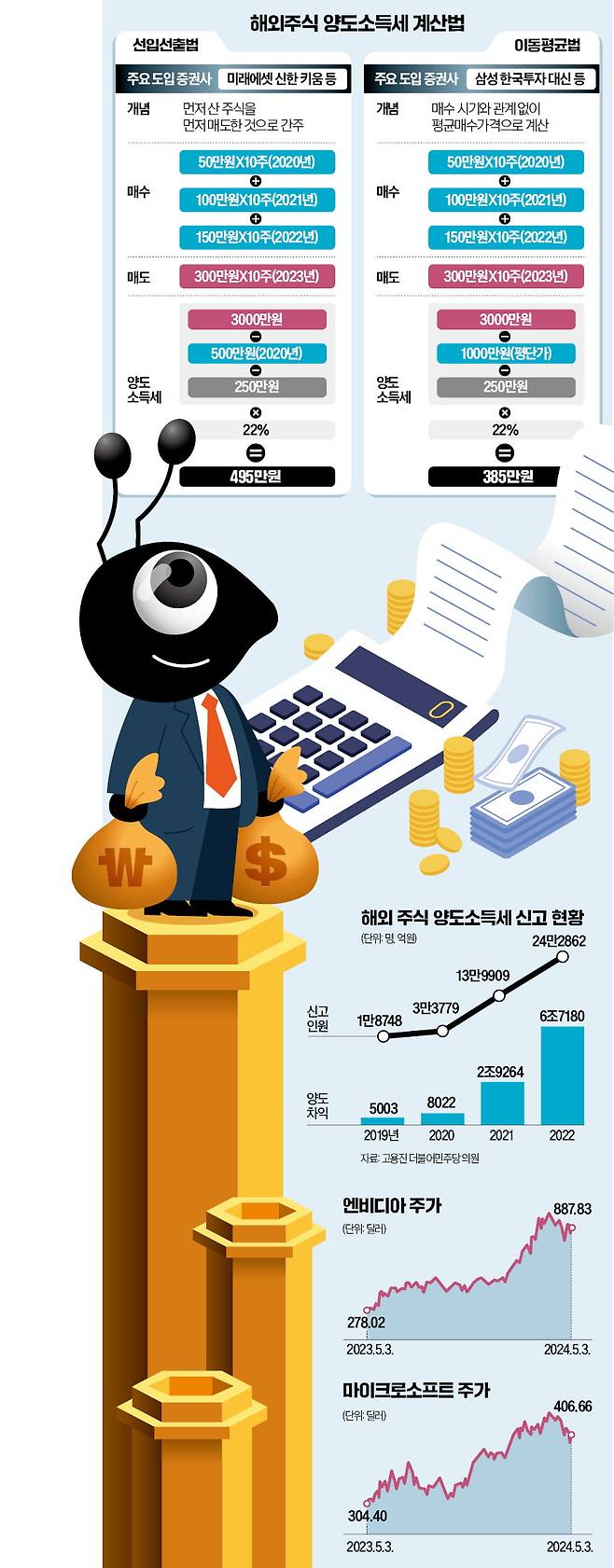 그래픽=전희성 기자