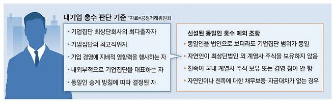 쿠팡 주식회사 이미지