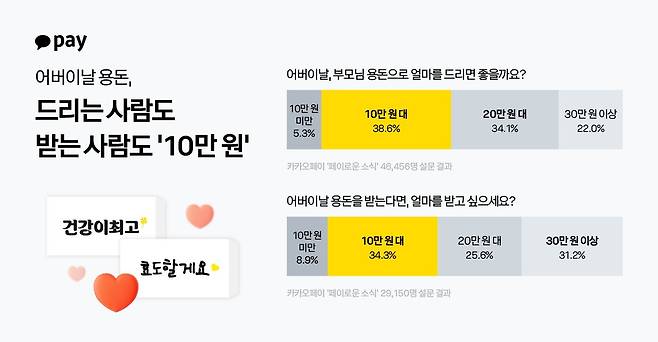 (카카오페이 제공)